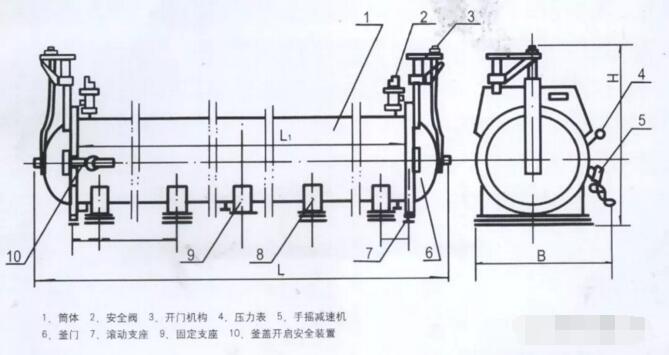 蒸壓釜結構框架表